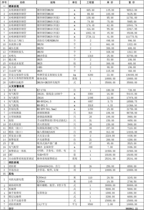 防火墙报价_联营商品规格对照报价单填写说明