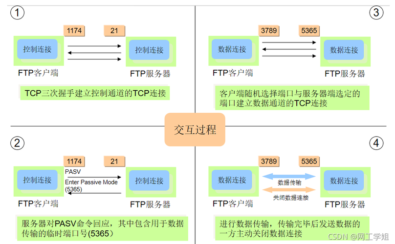 FTP服务器和WEB有什么区别_团队和群聊有什么区别？