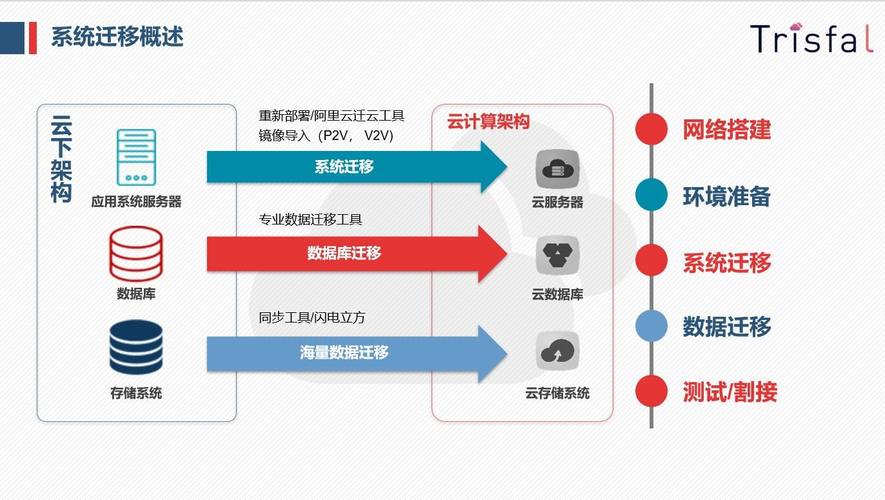 服务器迁移到云上_Kafka数据迁移