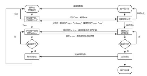 ftp服务器的工作流程_FTP