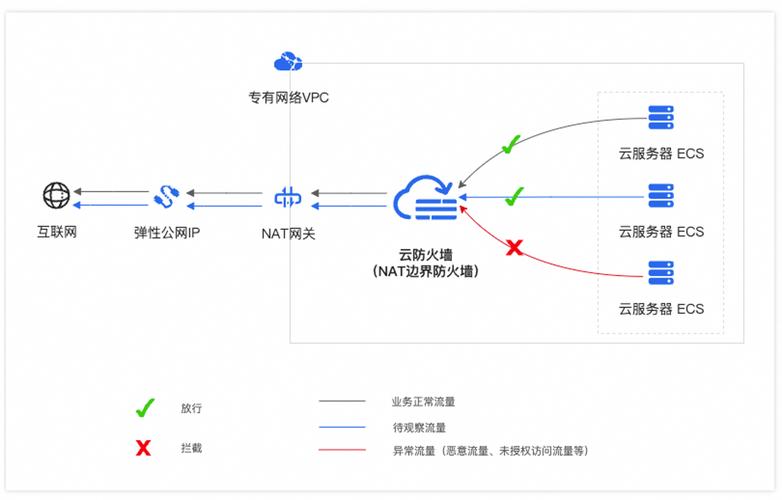 freezed_查询指定的SNAT规则详情