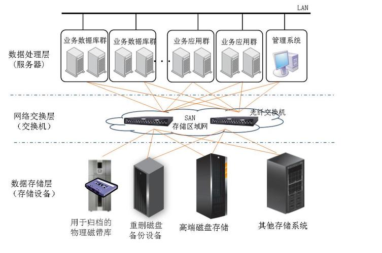 服务器安全模式_安全模式集群