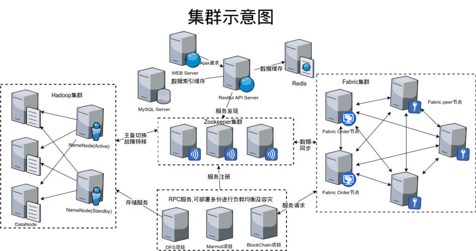 服务器安全模式_安全模式集群