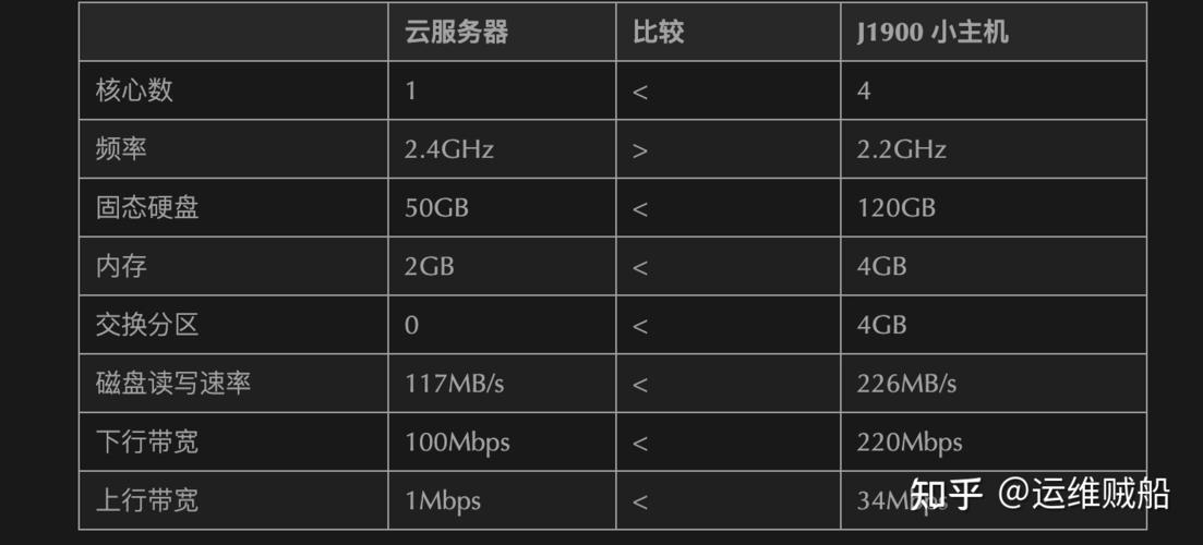 服务器和平时的主机的区别吗_充值和续费的区别？