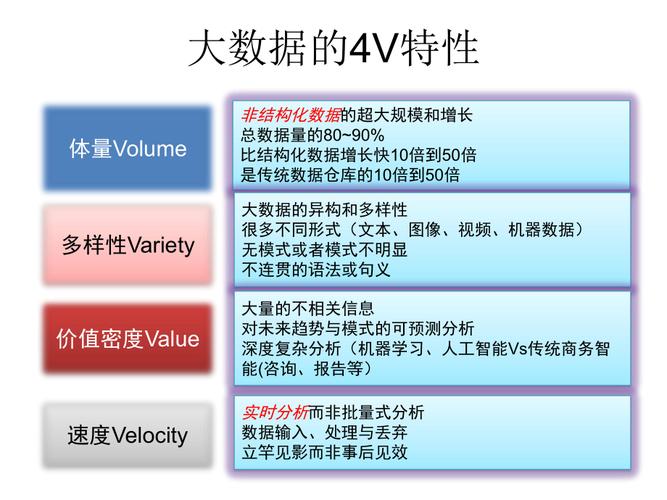 分析大数据的七大特征_数据特征分析