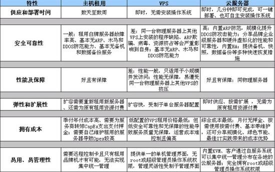 日本vps空间服务器有哪些优缺点