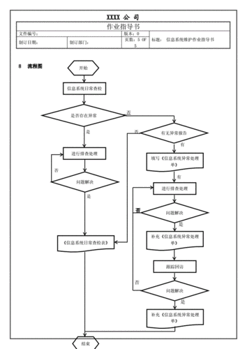 香港云服务器怎么维护