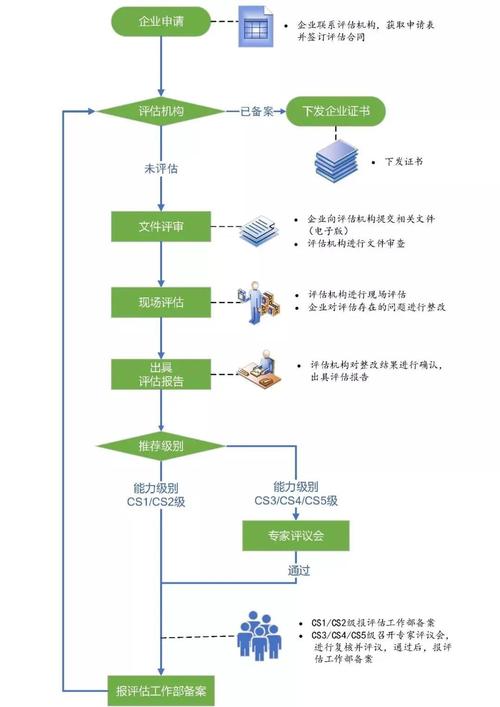 香港云服务器怎么维护