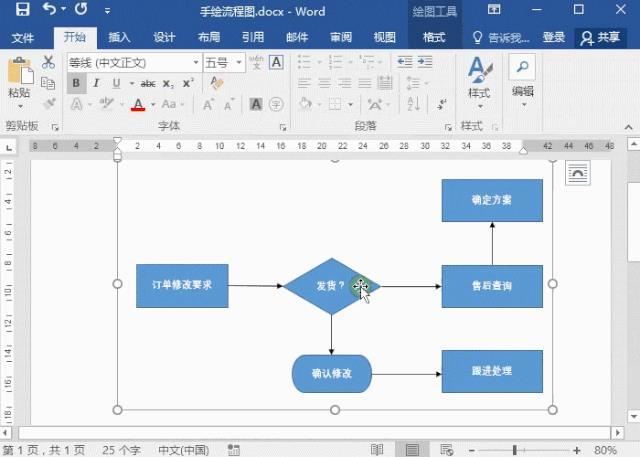 如何制作模板,制作模板的步骤