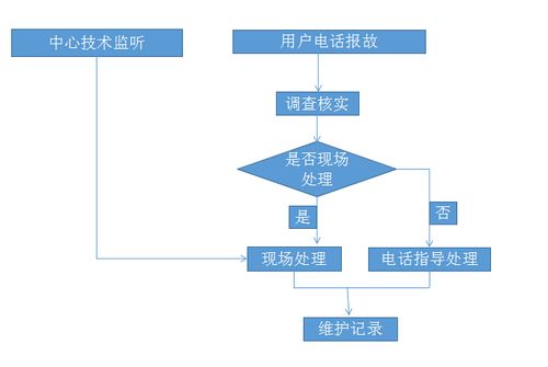 服务器模块缺失或故障怎么处理