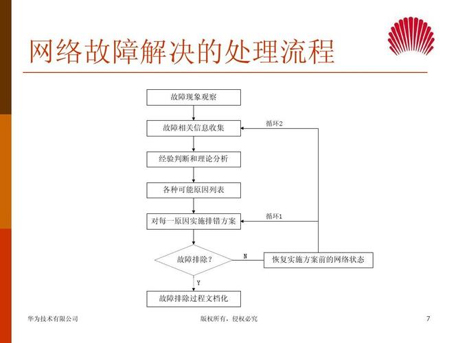 服务器模块缺失或故障怎么处理