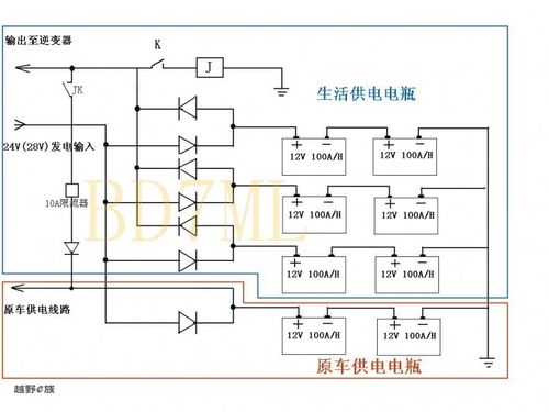 cn2 gt线路