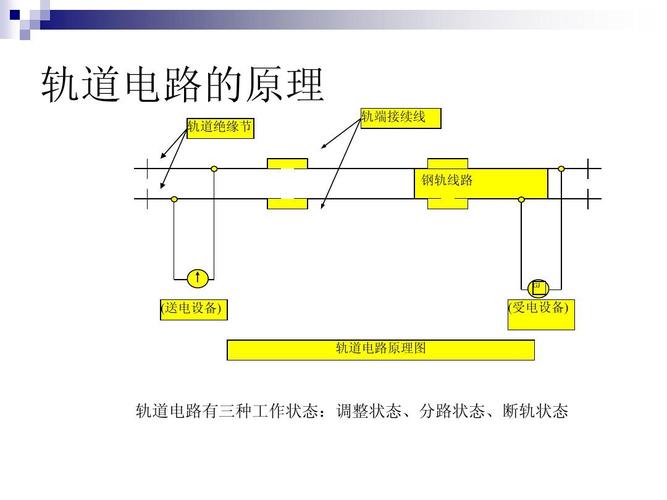 cn2 gt线路