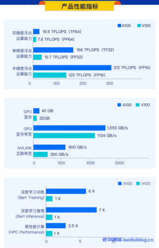 云服务器最佳性能指标是什么