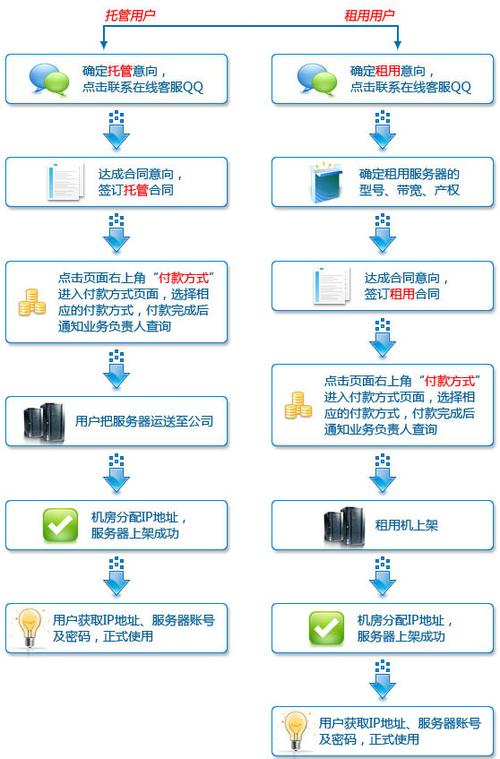 香港的域名服务器租用要注意什么