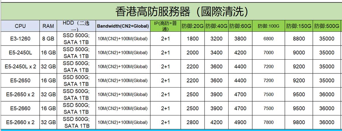 香港的域名服务器租用要注意什么