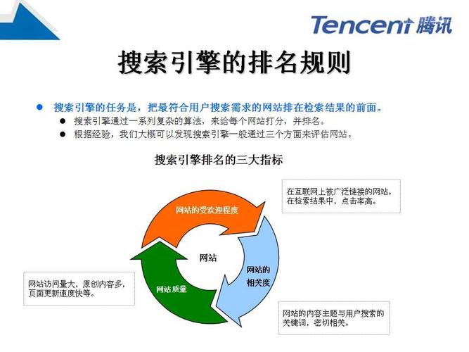 如何做好长沙网站SEO,长沙网站SEO入门指南