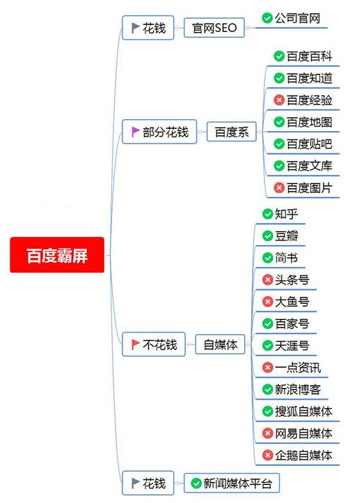 如何做好长沙网站SEO,长沙网站SEO入门指南