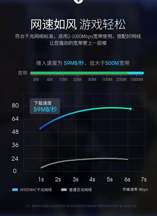 vultr速度怎么样