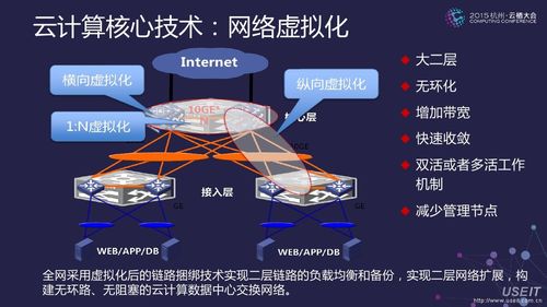 服务器虚拟化云技术怎么实现