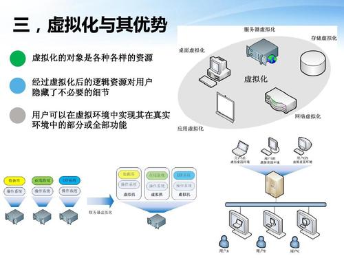 服务器虚拟化云技术怎么实现