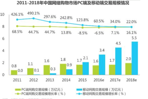 网上商城购物系统有哪些优缺点,网上商城购物系统的发展历程以及未来趋势