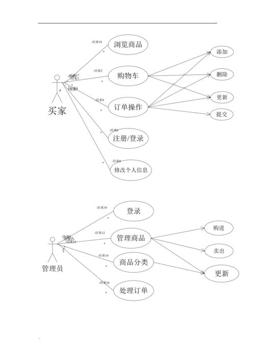 网上商城购物系统有哪些优缺点,网上商城购物系统的发展历程以及未来趋势