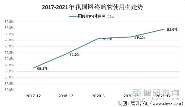 网上商城购物系统有哪些优缺点,网上商城购物系统的发展历程以及未来趋势