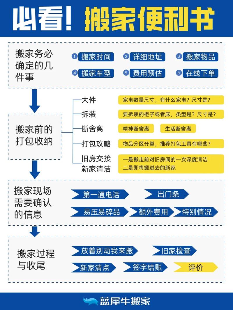 如何在Discuz论坛中搬家,Discuz论坛的搬家流程详解