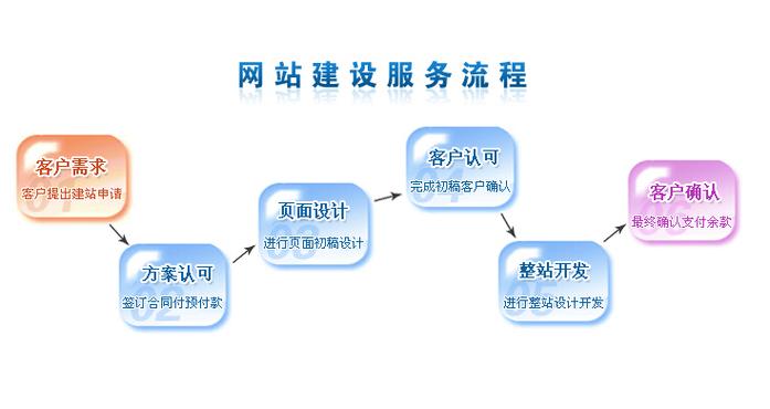 如何免费创建网站,免费创建网站的步骤