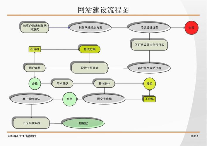 如何免费创建网站,免费创建网站的步骤