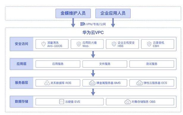 虚拟云主机vps购买怎么用