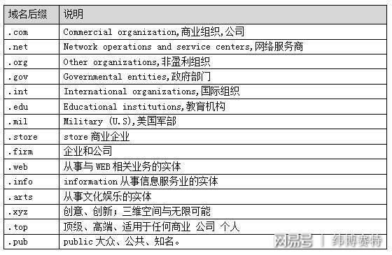 青岛域名的由来,青岛域名是什么意思