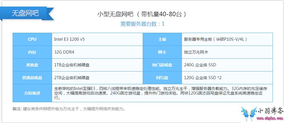 游戏需要什么样配置的服务器？哪家游戏服务器