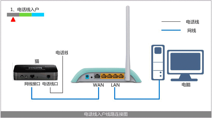 为什么要租用动态ip主机,如何选择适合自己的动态ip主机