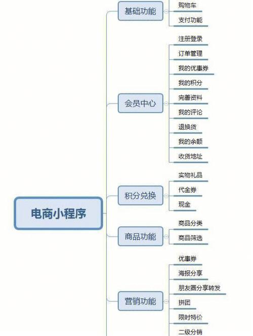 商城平台如何提升用户满意度,商城平台的主要功能介绍