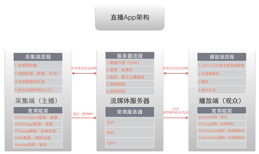 手机直播软件开发的关键步骤是什么,简单易用的手机直播软件开发教程