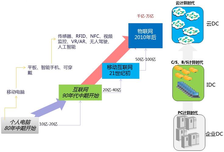 HBM3是什么意思？