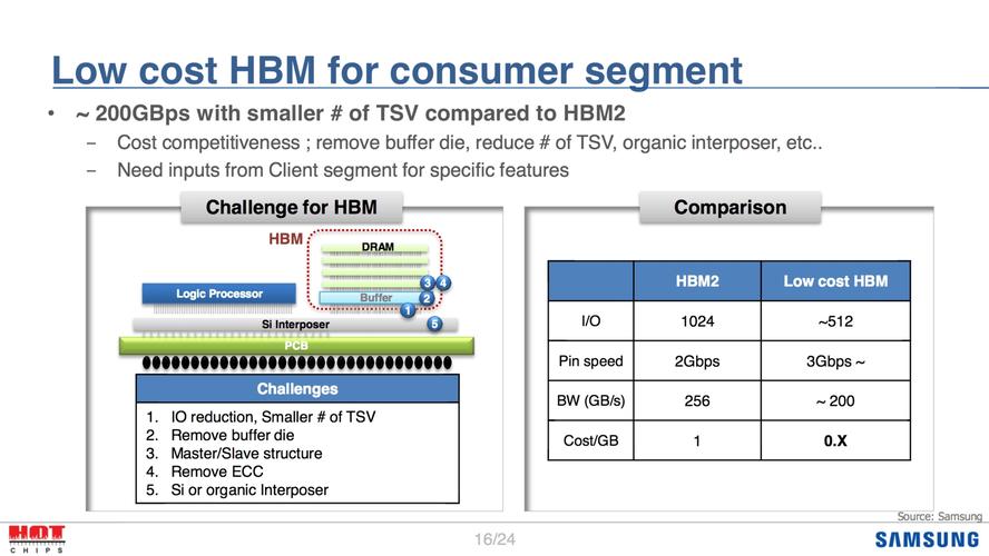 HBM3是什么意思？