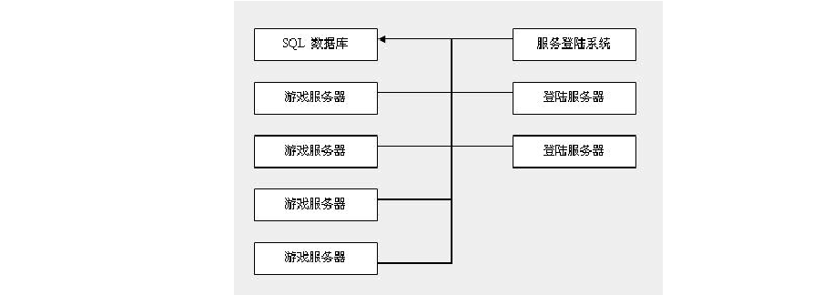 棋牌游戏服务器搭建解决方案