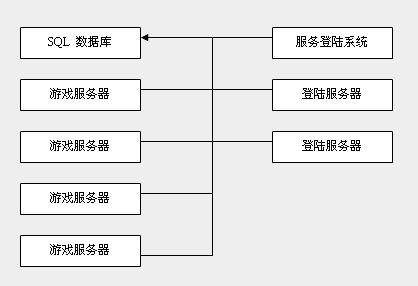 棋牌游戏服务器搭建解决方案