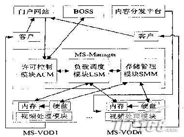 流媒体服务器如何实现负载均衡