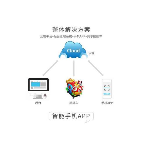 开发APP需要租用服务器吗？APP服务器需要什么配