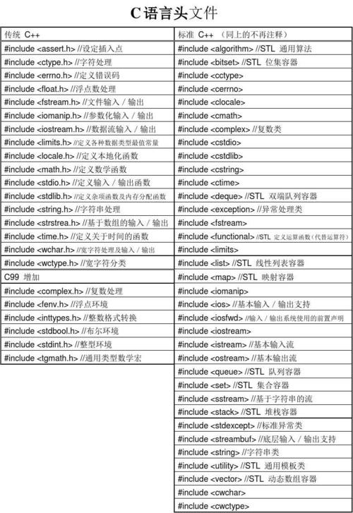 C语言常用头文件