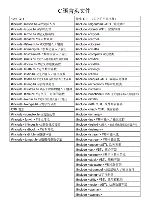 C语言常用头文件