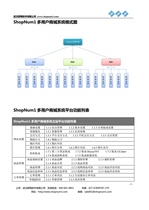 谁适合使用多用户版商城系统,多用户版商城系统的功能介绍