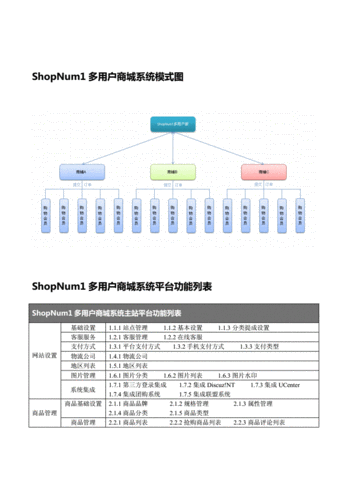 谁适合使用多用户版商城系统,多用户版商城系统的功能介绍