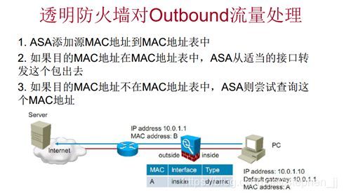 防火墙使用路由模式好还是透明模式好?