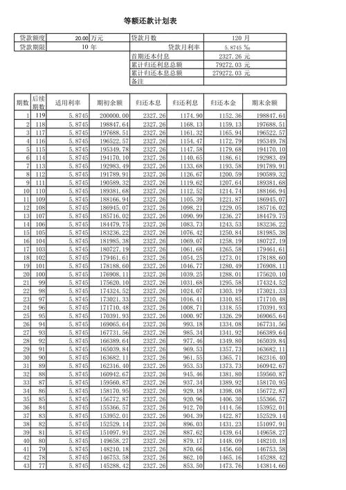 还款计划是什么意思？