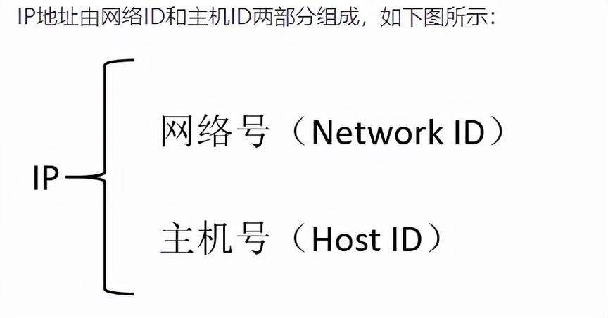 IP位置是什么意思？